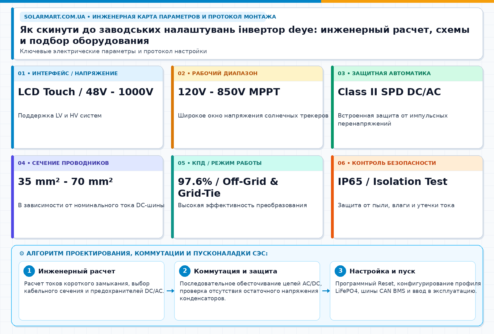 Як скинути до заводських налаштувань инвертор deye: инженерный расчет, схемы и подбор оборудования — інженерна інфографіка