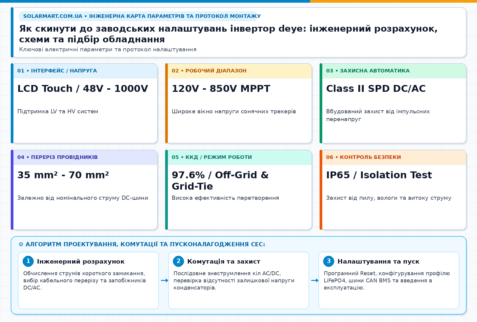 Як скинути до заводських налаштувань інвертор deye: інженерний розрахунок, схеми та підбір обладнання — інженерна інфографіка