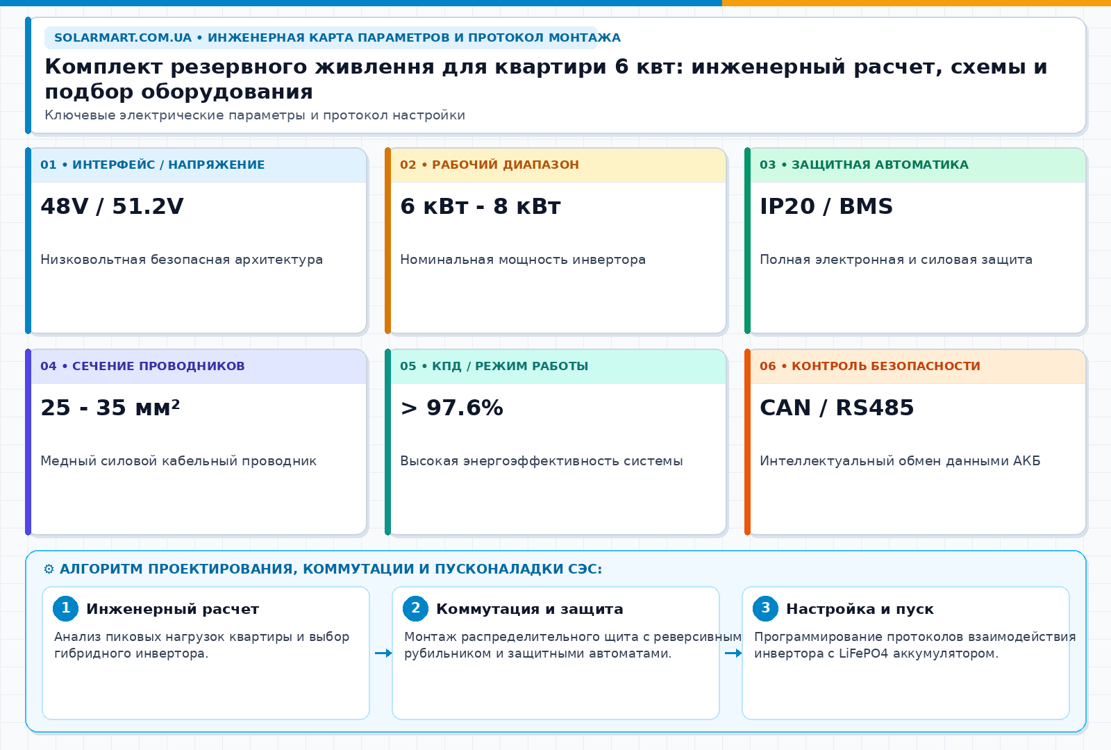 Комплект резервного питание для квартири 6 квт: инженерный расчет, схемы и подбор оборудования — інженерна інфографіка