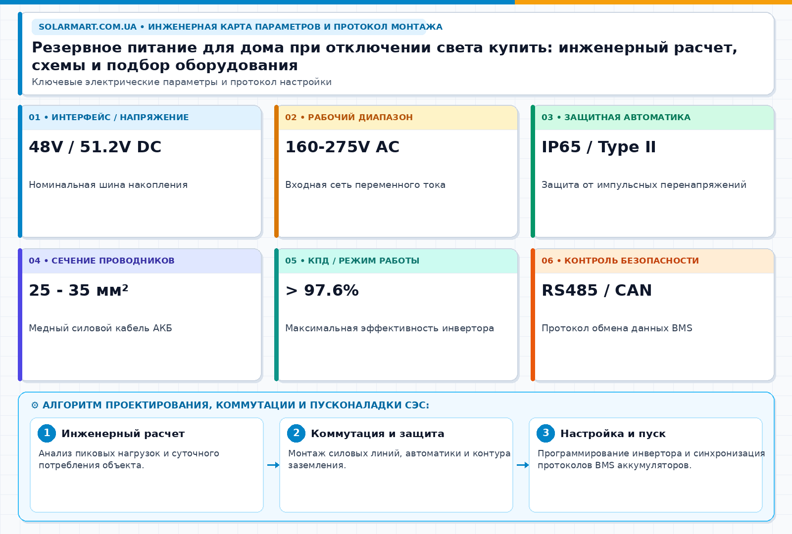 Резервное питание для дома при отключении света купить: инженерный расчет, схемы и подбор оборудования — інженерна інфографіка