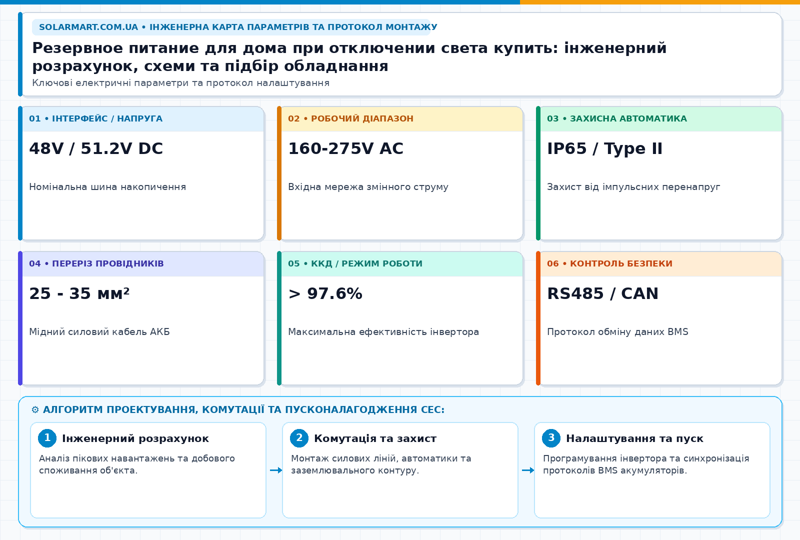 Резервное питание для дома при отключении света купить: інженерний розрахунок, схеми та підбір обладнання — інженерна інфографіка