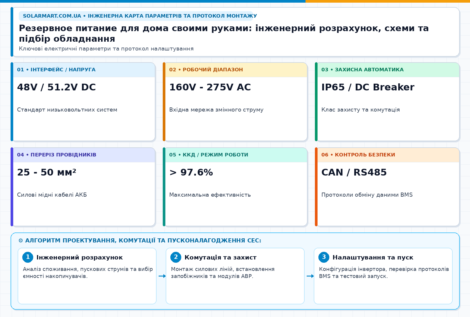 Резервное питание для дома своими руками: інженерний розрахунок, схеми та підбір обладнання — інженерна інфографіка