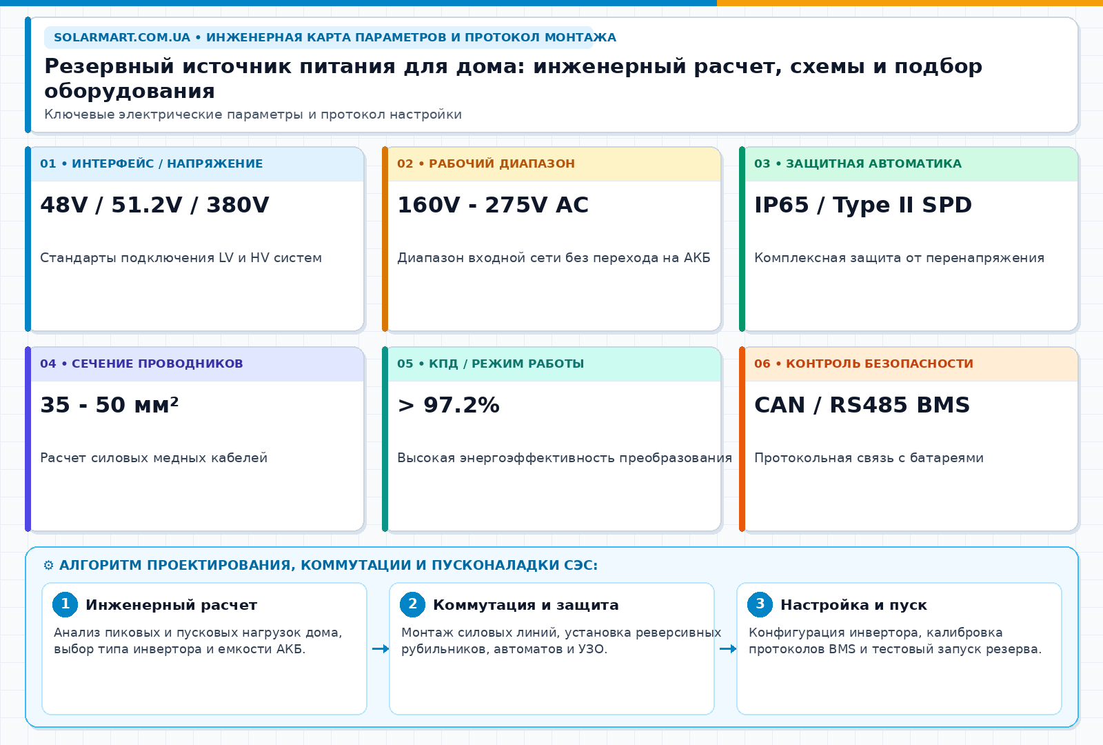 Резервный источник питания для дома: инженерный расчет, схемы и подбор оборудования — інженерна інфографіка