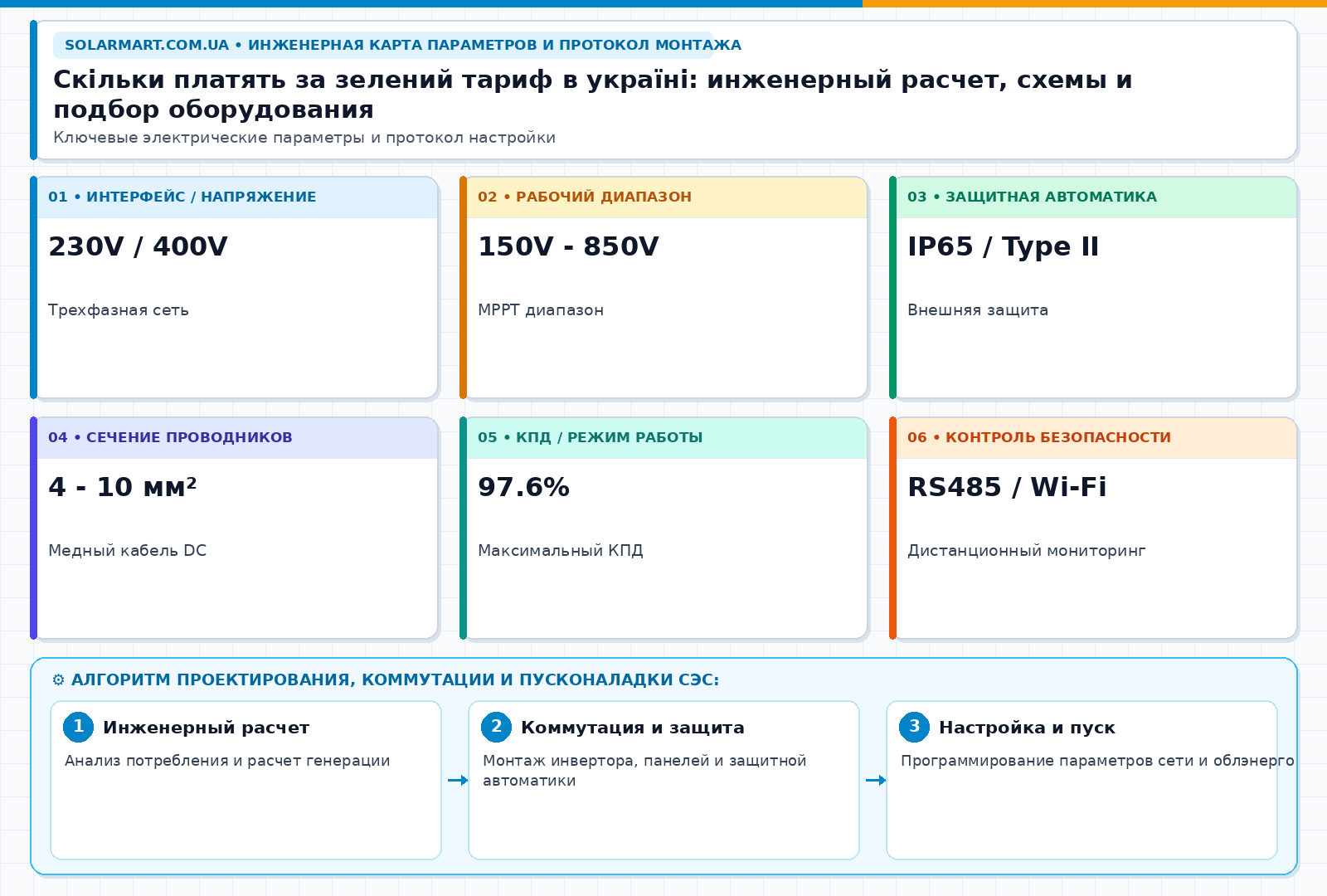 Скільки платять за зелений тариф в україні: инженерный расчет, схемы и подбор оборудования — інженерна інфографіка
