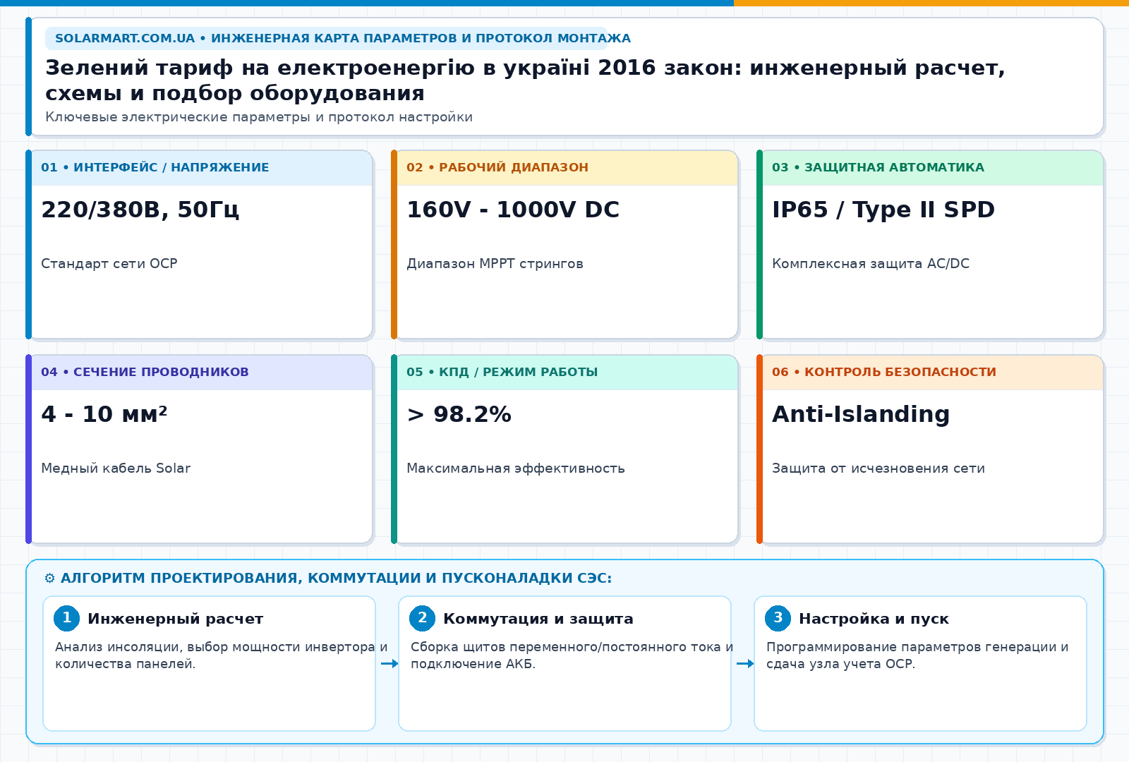 Зелений тариф на електроенергію в україні 2016 закон: инженерный расчет, схемы и подбор оборудования — інженерна інфографіка