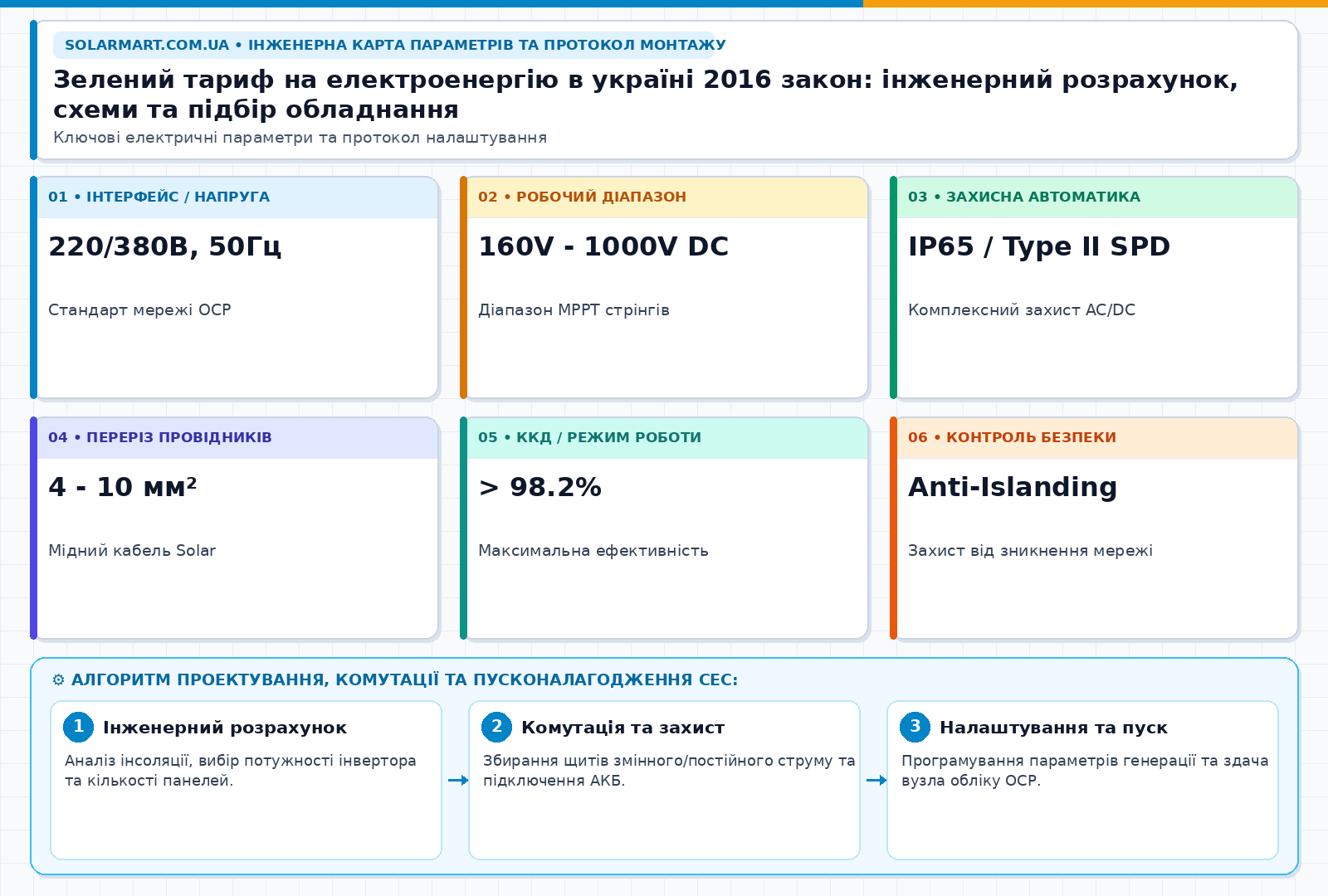 Зелений тариф на електроенергію в україні 2016 закон: інженерний розрахунок, схеми та підбір обладнання — інженерна інфографіка